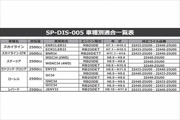 SPLITFIRE Direct Ignition Coil for RB Engine - Skyline BNR34 R33 WGC34 WGNC34
